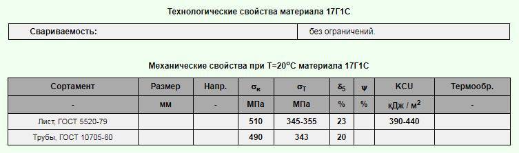17г1с и 17г1с у разница