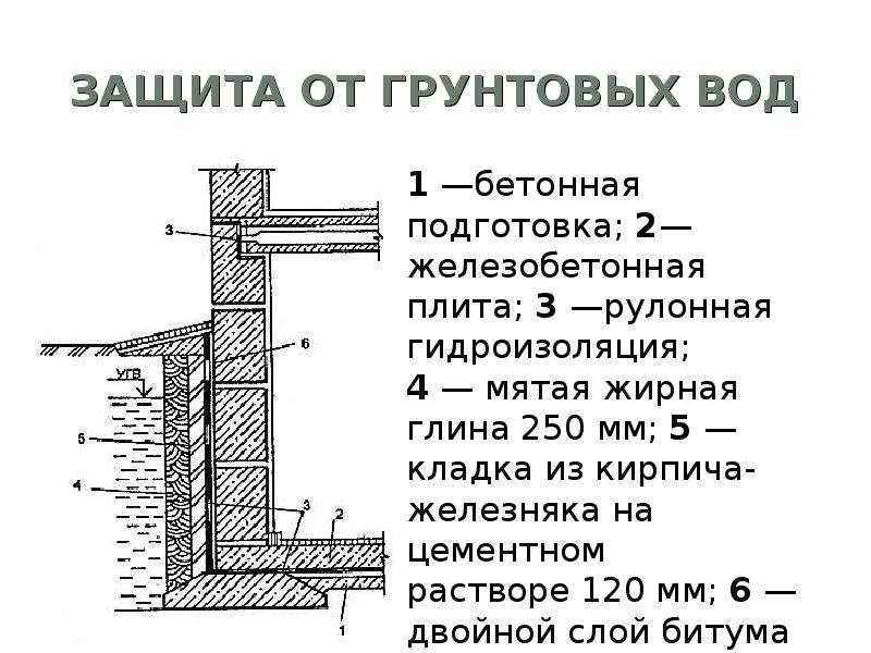 Как сделать погреб своими руками - строительство и ремонт