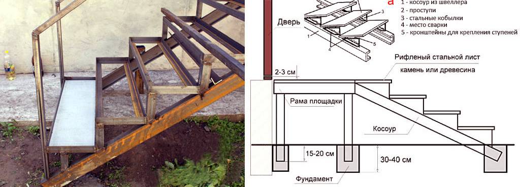 Лестница входная в дом металлическая своими руками чертежи и размеры