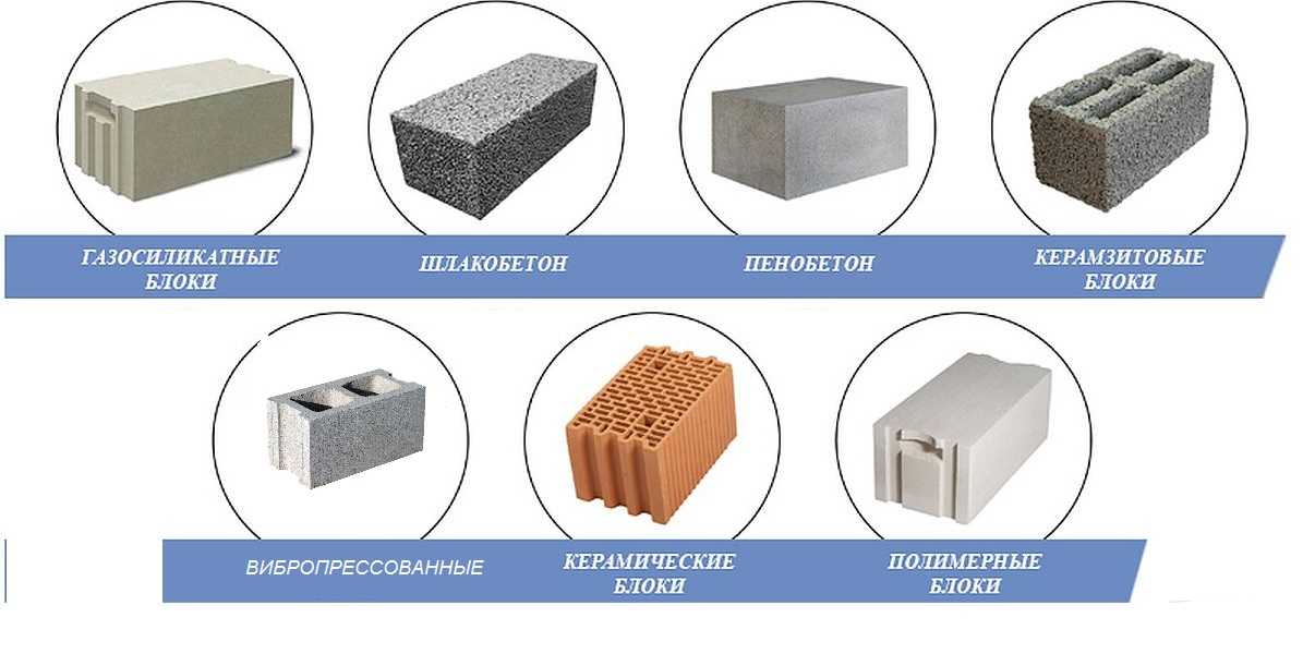 Ячеистые бетоны: описание,фиды,фото,свойства,применение,видео