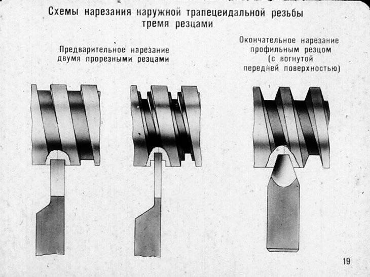 Нарезание резьбы на токарном станке резцом, плашкой, метчиком