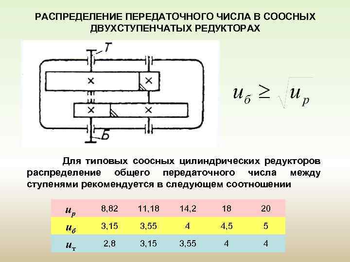 Передаточное число редуктора заднего моста :: syl.ru