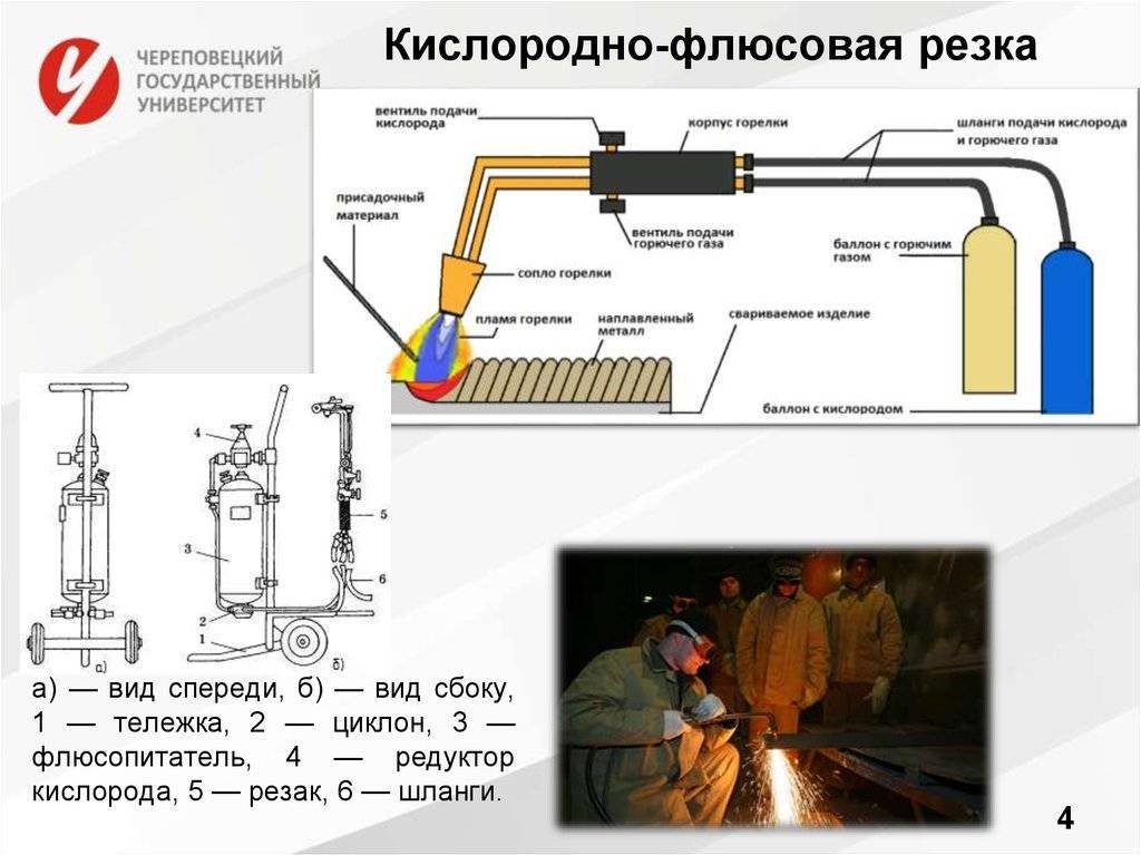 Схема процесса кислородной резки