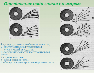 Маркировка стали и сплавов это