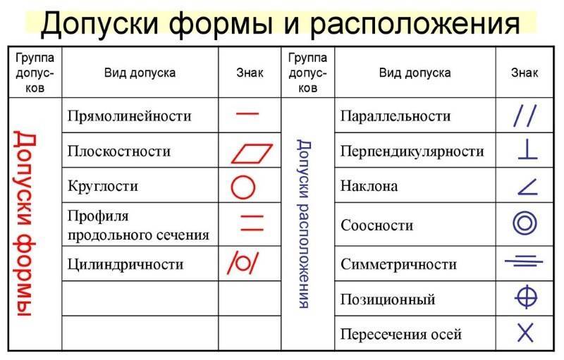 Гост обозначение допусков и посадок на чертежах