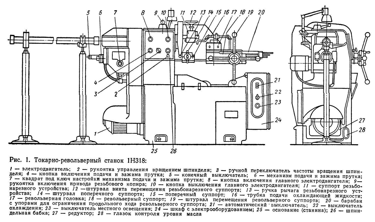 Главный редактор л.а. суевалова. токарно-револьверный станок мод.1341