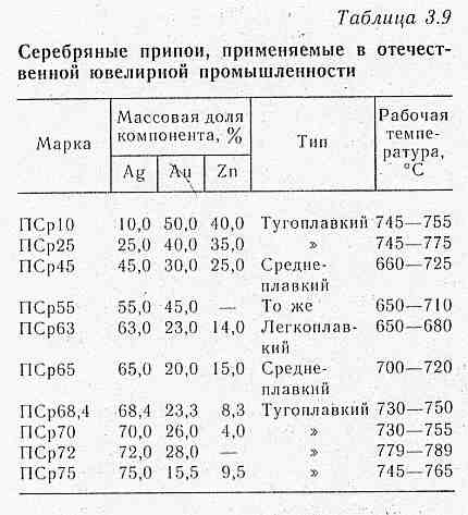 Пайка серебра: правила, особенности, технология