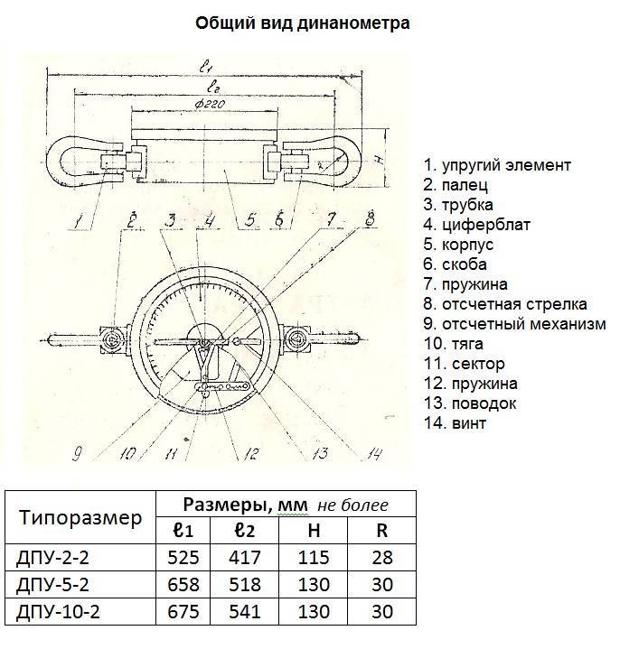 Динамометр ДПУ-2-2. Технические характеристики