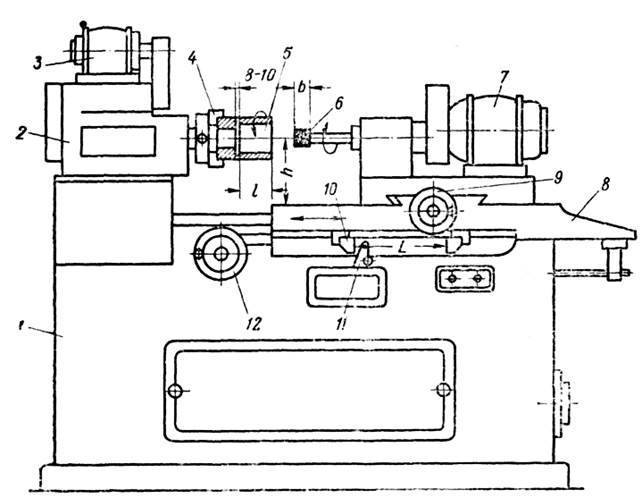 Схема круглошлифовального станка