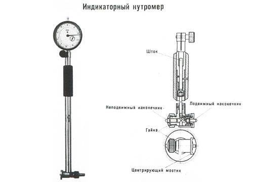 Как пользоваться нутромером: устройство, принцип работы, настройка