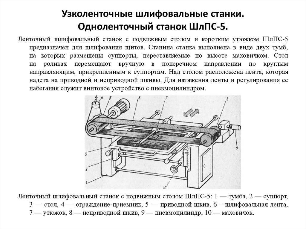 Барабанный шлифовальный станок по дереву своими руками чертежи с размерами