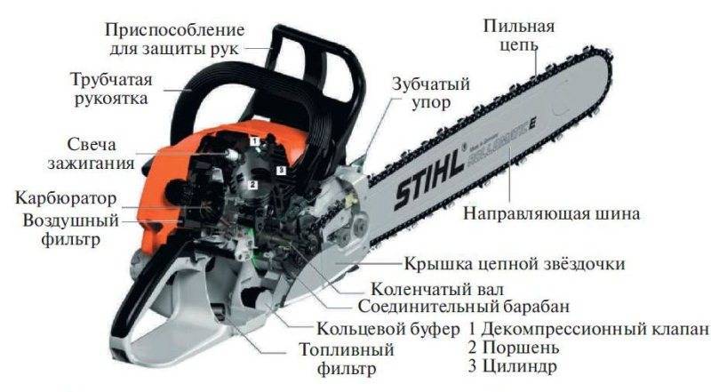 Бензопилы штиль (stihl) 180 — характеристики, ремонт