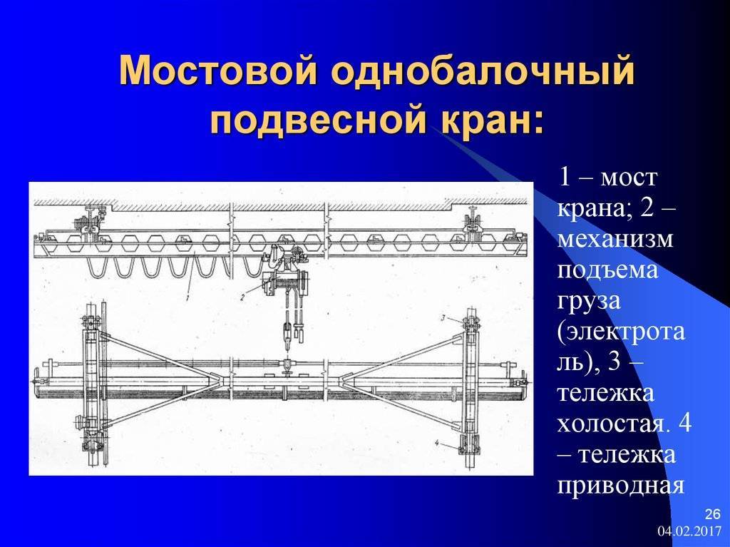 Основные механизмы мостовых кранов. Схема строения мостового крана. Схема основных узлов кран-балки мостовой. Поперечная балка мостового крана. Устройство мостовых однобалочных кранов.