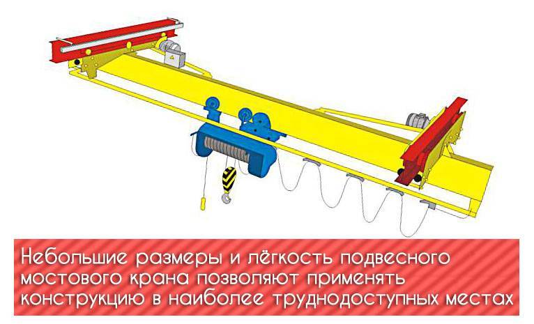 Мостовой однобалочный кран