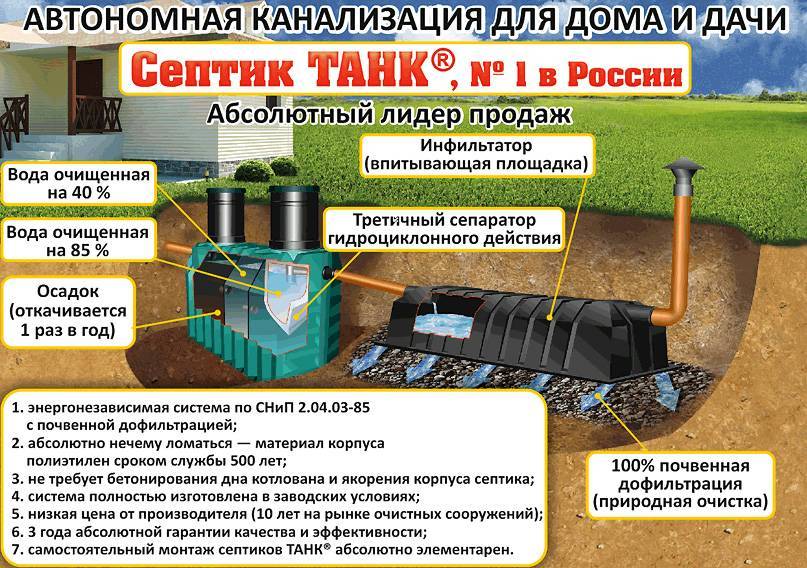 Особенности септика танк 2: пошаговая инструкция монтажа +фото и видео