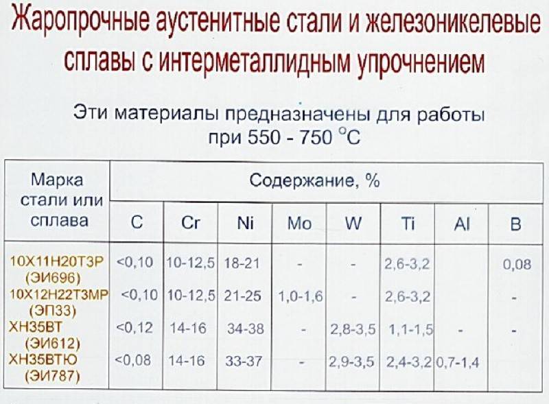 Какие стали относятся. Аустенитная сталь марки. Аустенитная нержавейка марки стали. Жаропрочная сталь марки. Аустенитная нержавеющая сталь марки.