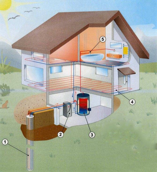 Обзор самого экономного способа отопления дома электричеством