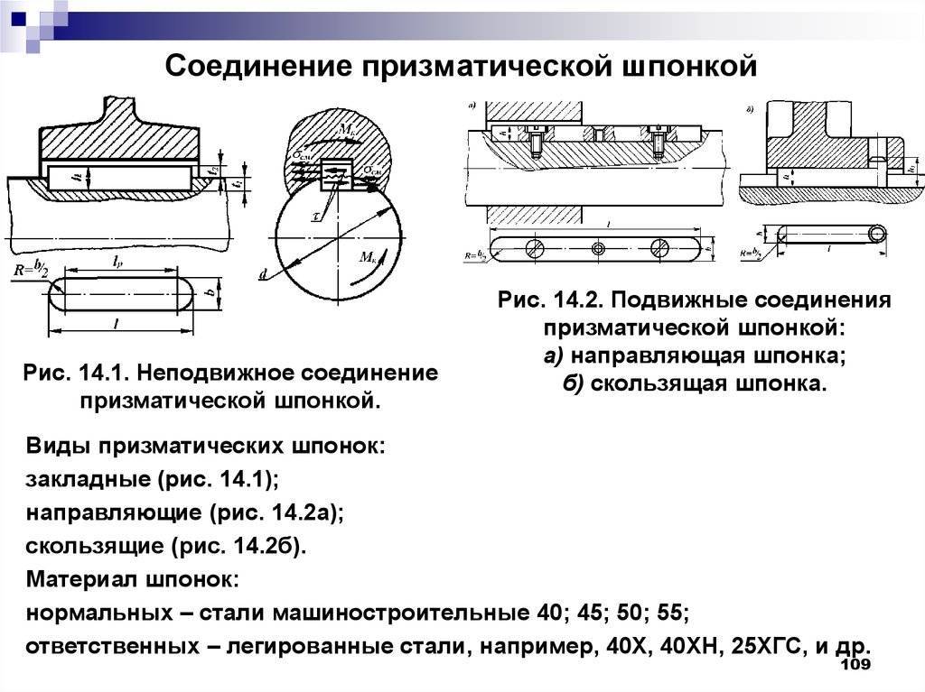 Шпонка призматическая на чертеже