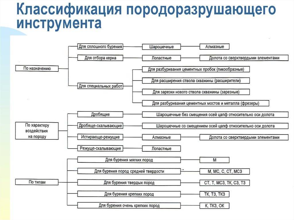 Классификация по назначению. Классификация металлических инструментов по назначению. Режущий инструмент классификация. Ручной инструмент классификация Назначение. Классификатор инструмента и оснастки.