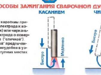 Сварка тонкого металла электродом - как правильно варить