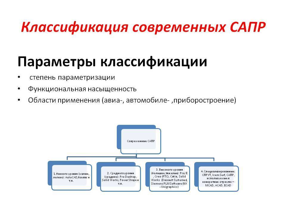 7 сапр. Система автоматизированного проектирования . Классификация САПР. Классификация САПР И их функциональное Назначение. Виды классификации современных САПР ТП.. Классификация CAD систем.