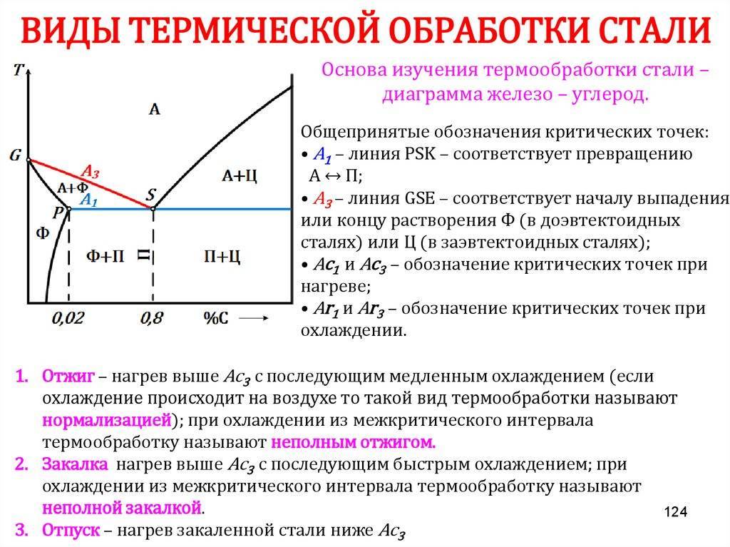 Закалка стали на производстве и в домашних условиях +видео