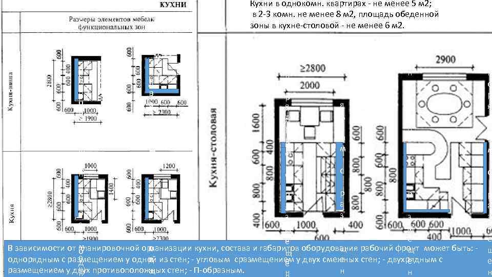 Оптимальные соотношения размеров комнат дома снип - о пожарной безопасности простыми словами