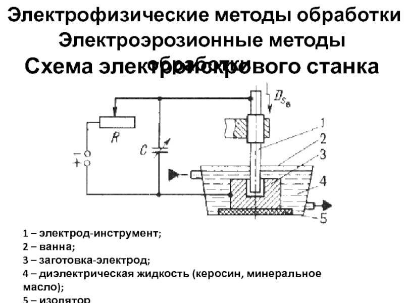 Технология электроэрозионной обработки
