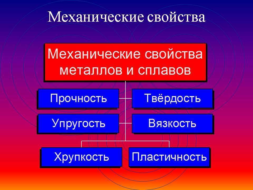 Свойства металлов и сплавов и их испытание
