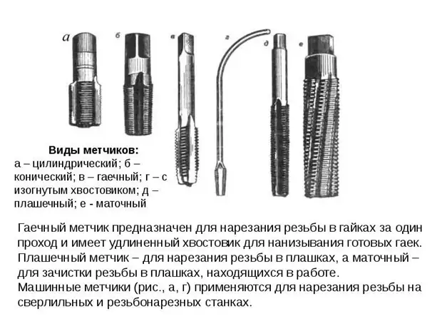 Метчик для нарезки резьбы