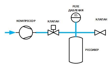 Как выбрать реле давления для компрессоров