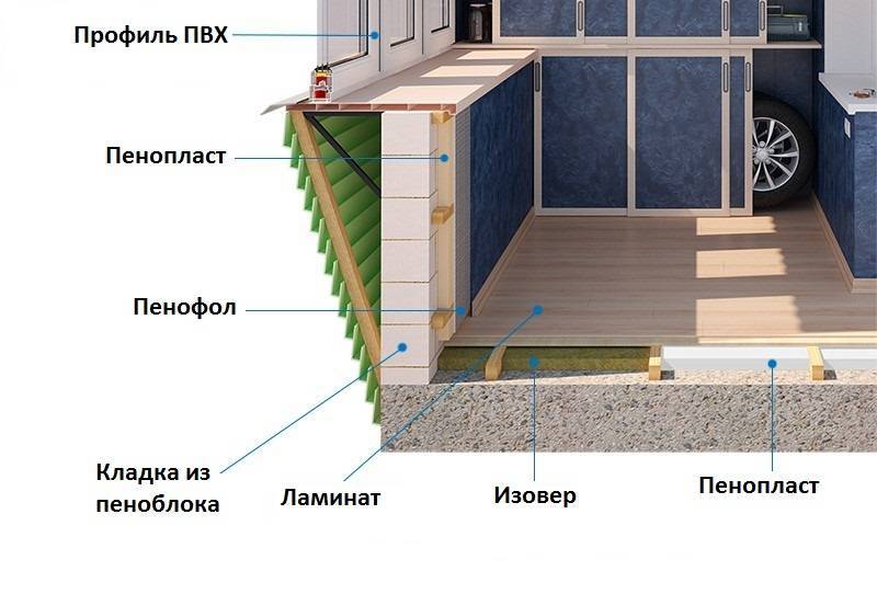 Как утеплить балкон изнутри своими руками: руководство по правильному утеплению лоджий и балконов (115 фото и видео)