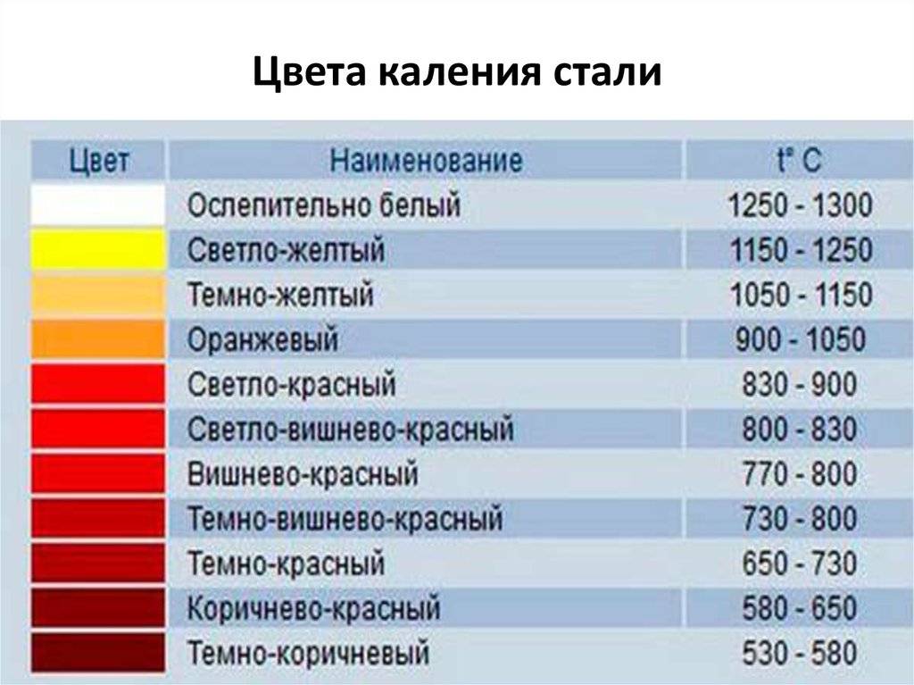 Как убрать цвет побежалости с хрома