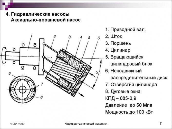 Устройство и принцип работы поршневого насоса, компрессора