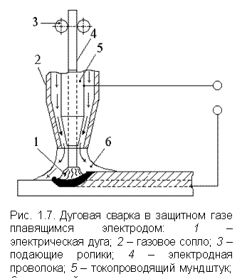 Схема дуговой наплавки в среде защитных газов. Сварка плавящимся электродом в среде защитных газов. Дуговая сварка в защитном газе с4 чертеж. Схема дуговой сварки в защитных газах плавящимся электродом.