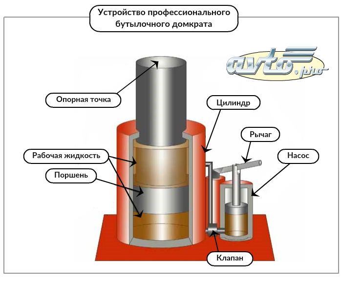 Как устроен гидравлический домкрат 7 класс. 2310085769г/цилиндр домкрата гидравлического. Из чего состоит подкатной домкрат гидравлический. Чертеж поршень бутылочного гидравлического домкрата. Как разобрать домкрат гидравлический бутылочный 5т.