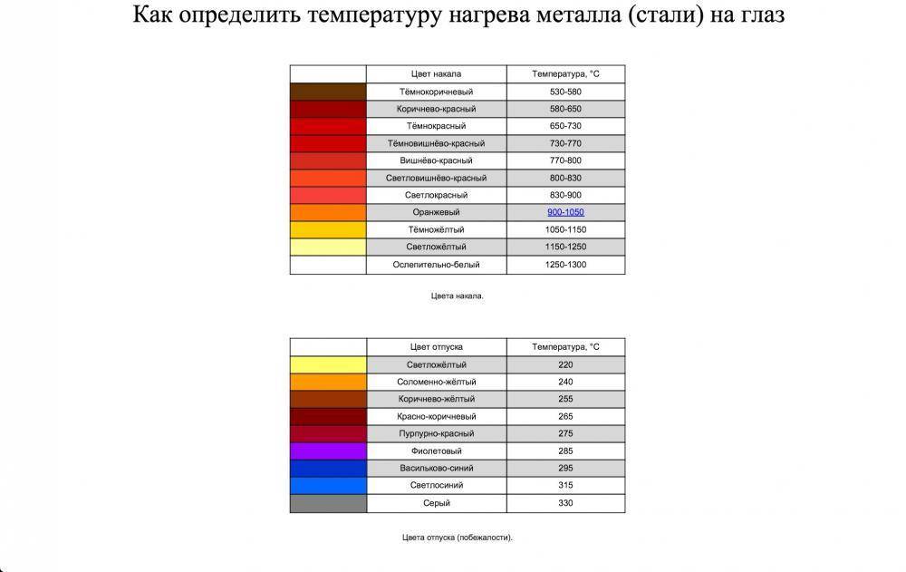 Цвета побежалости металла фото