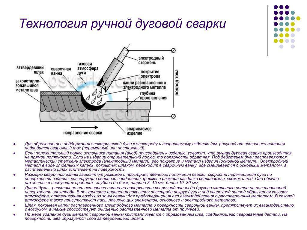 Схема сварки электродом