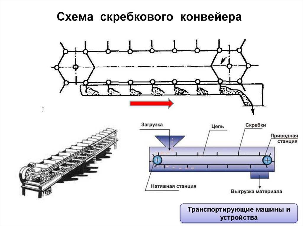 Схема цепного конвейера