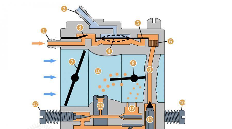 Схема подачи топлива в бензопиле