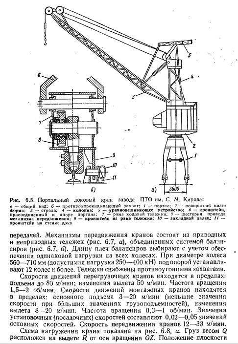 Схема портального крана