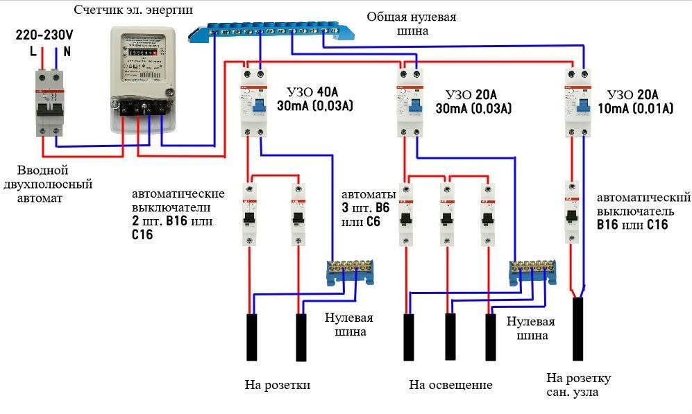 Что такое ic карта для автоматов с водой