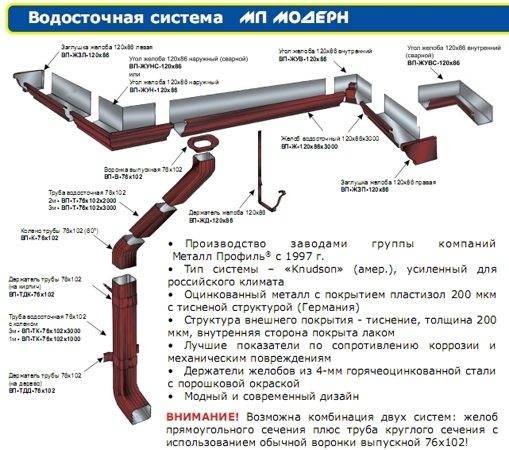 Водосливные системы для кровли: виды, разбор типовых элементов, расчет и правила монтажа | отделка в доме