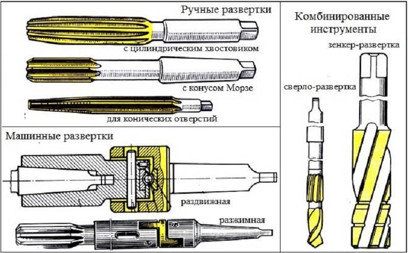 Развертки по металлу
