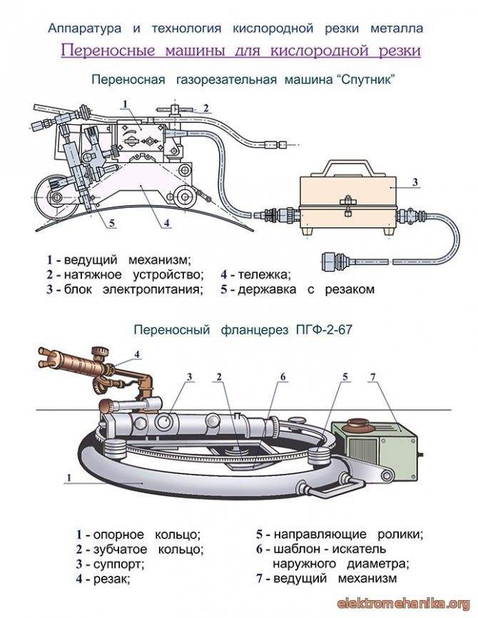 Керосинорез. разделка толстолистового металла