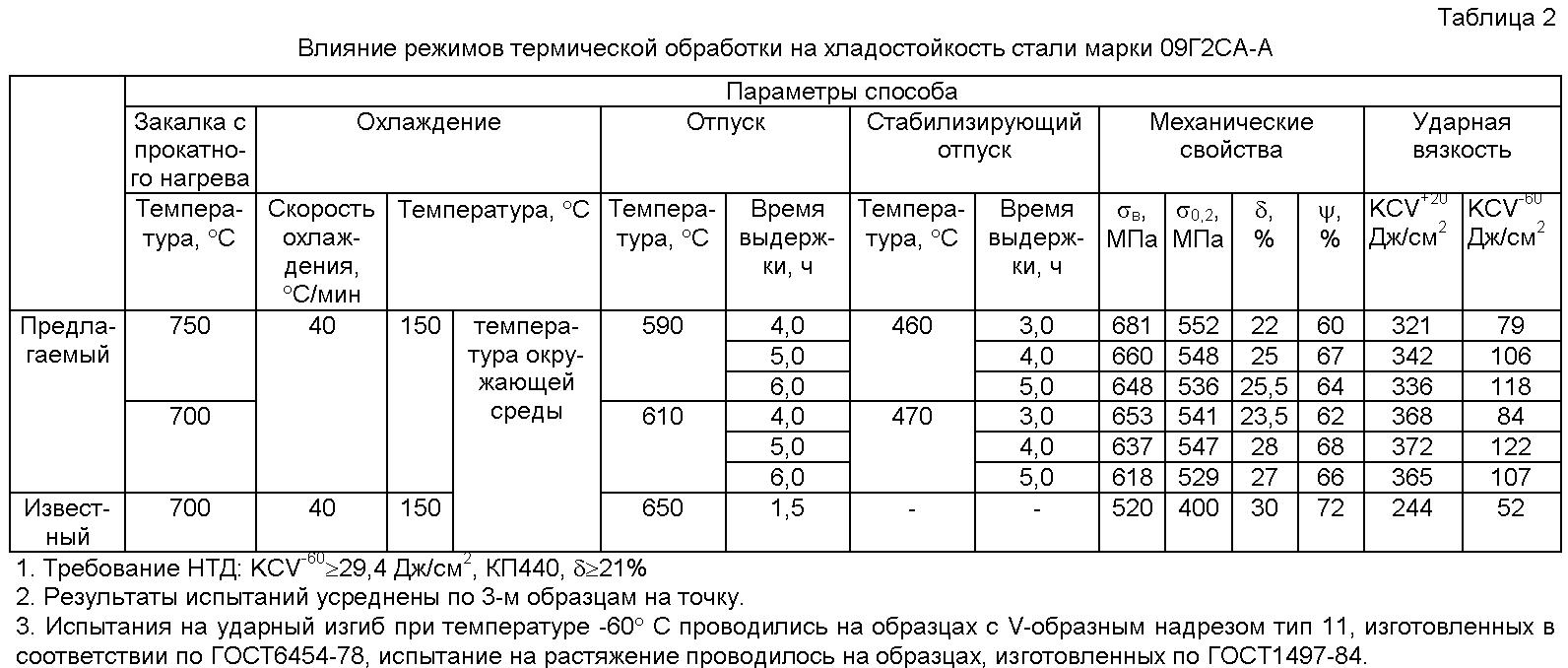 Сталь 40х13