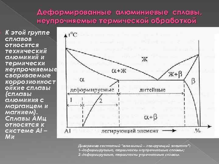 Сплав ад31т — характеристики, состав, применение, термообработка