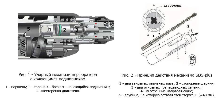 Конструкция и виды патронов для перфоратора