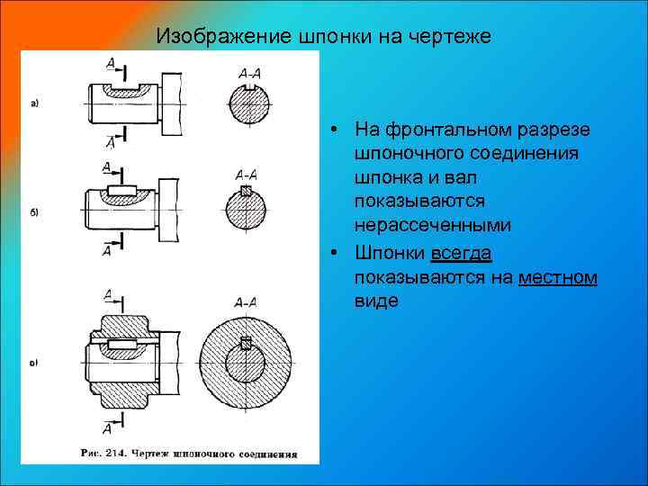 Обозначение шпонки на чертеже - moy-instrument.ru - обзор инструмента и техники
