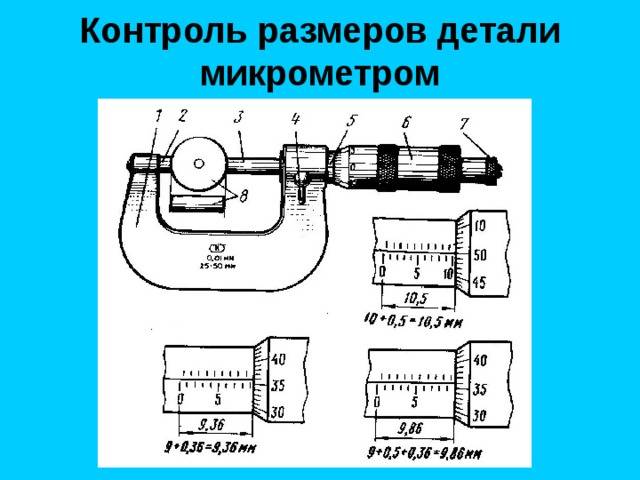 Как правильно пользоваться микрометром